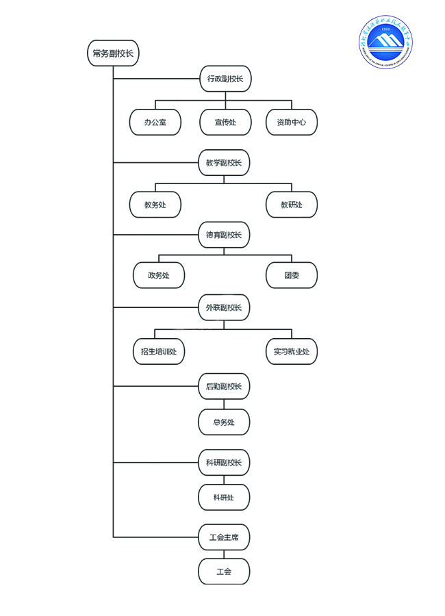 機構(gòu)設(shè)立